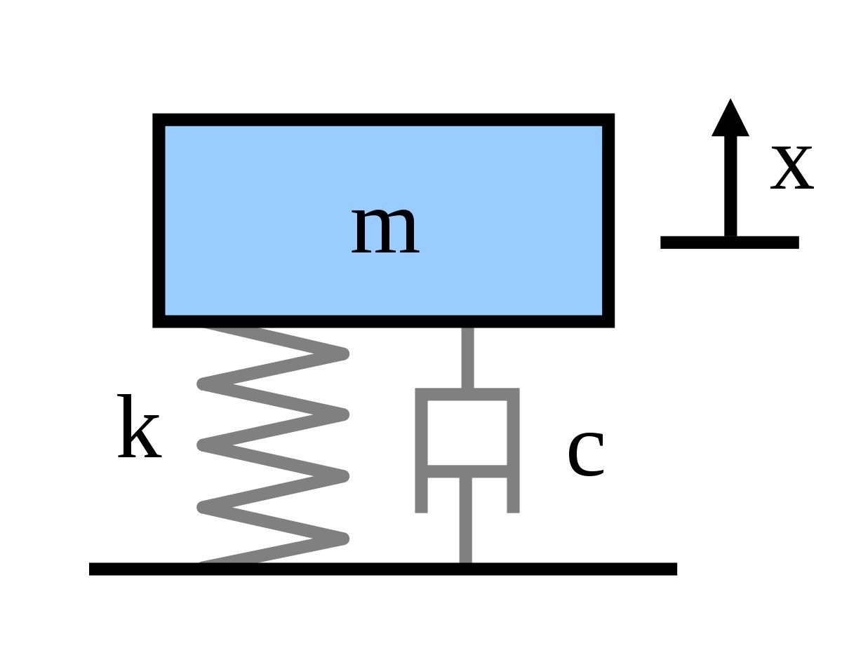 damped-spring-model-for-volatility-101-damped-spring